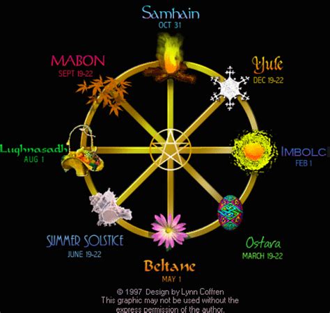 Pagan Holiday Divination: Unlocking Ancient Wisdom